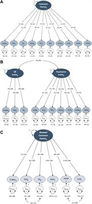 The shared genetic architecture of suicidal behaviour and psychiatric disorders: A genomic structural equation modelling study
